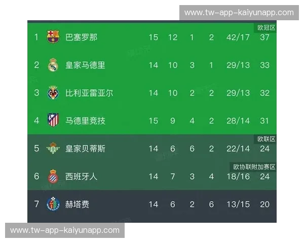 积分榜西班牙队